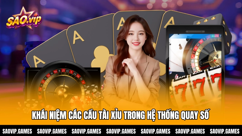 Đây là những chuỗi kết quả lặp lại theo thuật toán mà bạnh có thể dự đoán
